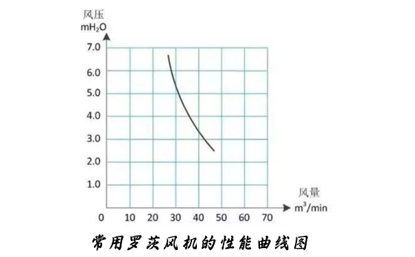 羅茨麻豆黄色电影的性能曲線